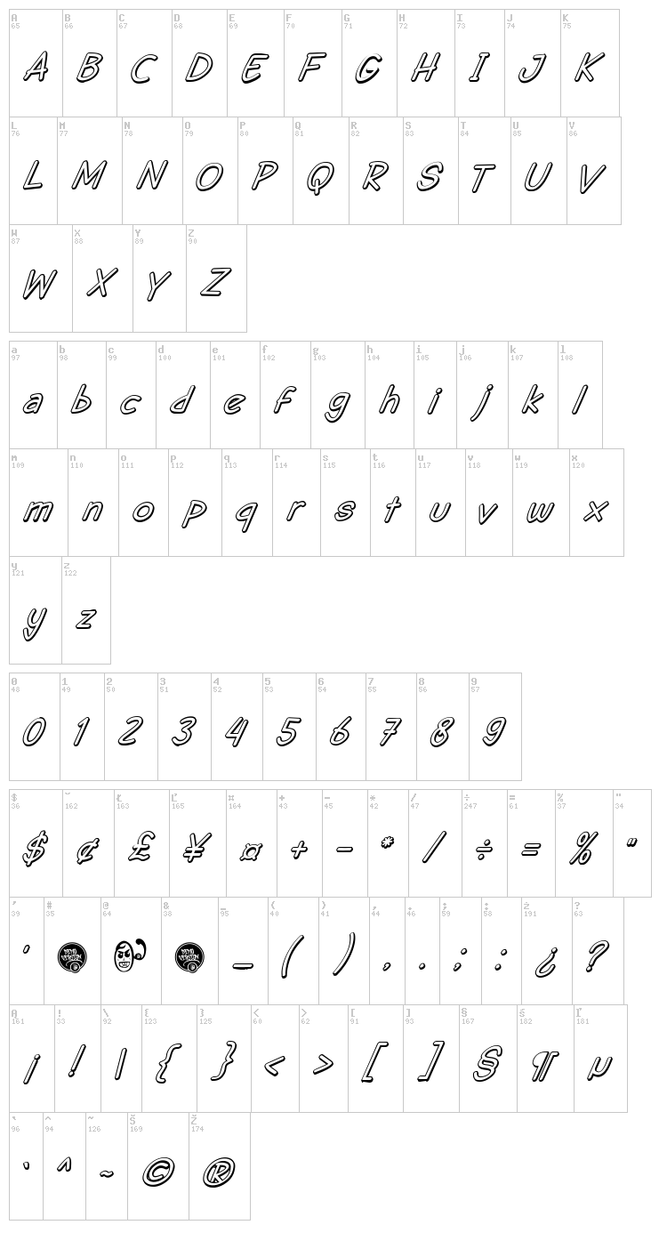 DHF Semangat 2012 font map